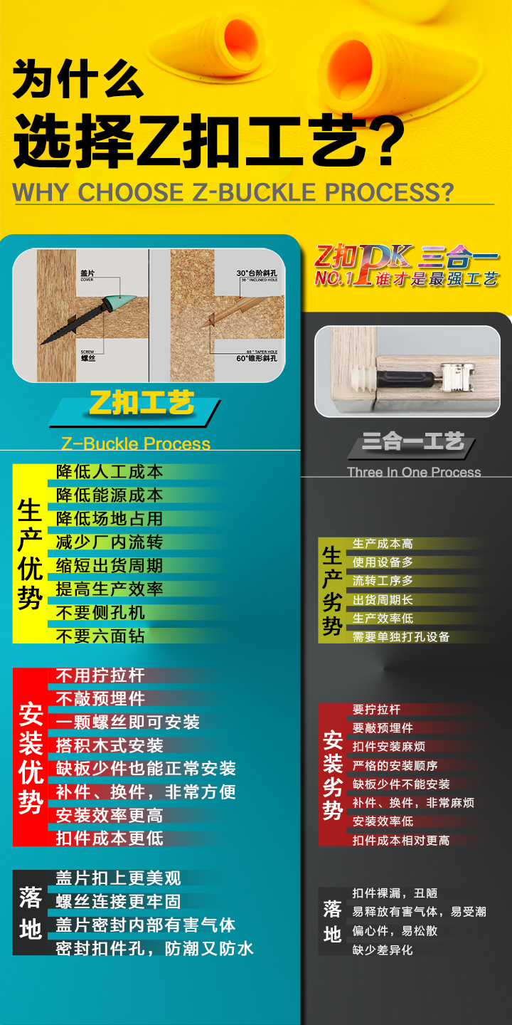 为什么选择Z扣工艺.jpg